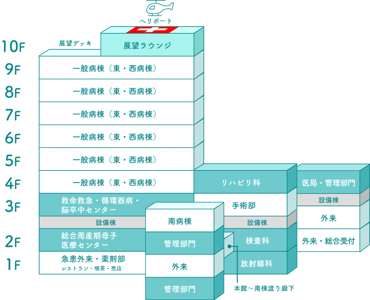 配置図　詳細は以下